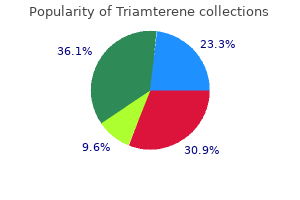 proven 75 mg triamterene