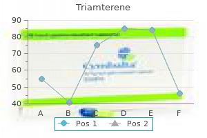 buy discount triamterene 75 mg on line